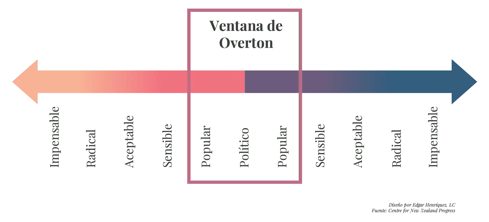 Ventana de Overton
